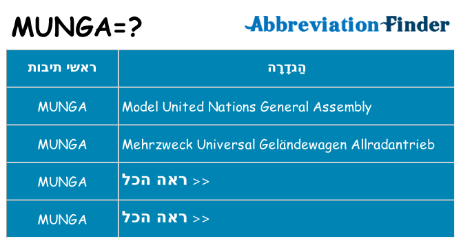 מה הפירוש munga