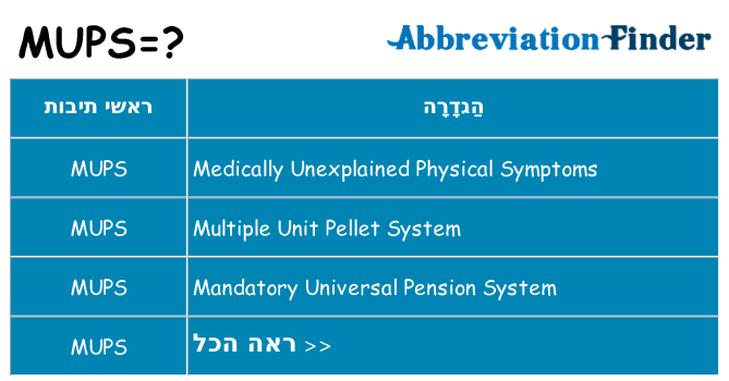 מה הפירוש mups