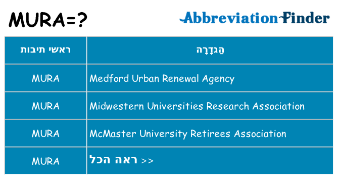 מה הפירוש mura