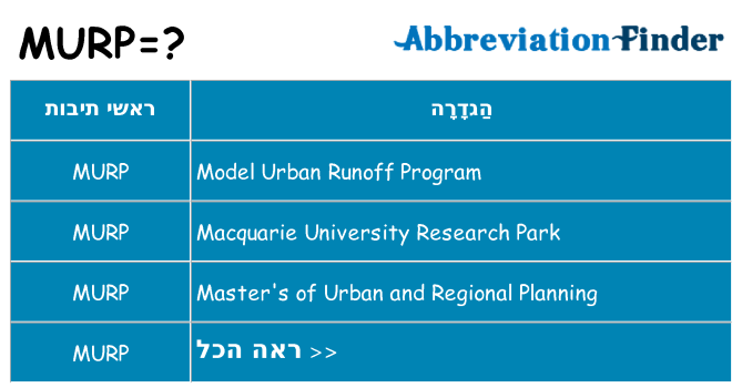 מה הפירוש murp