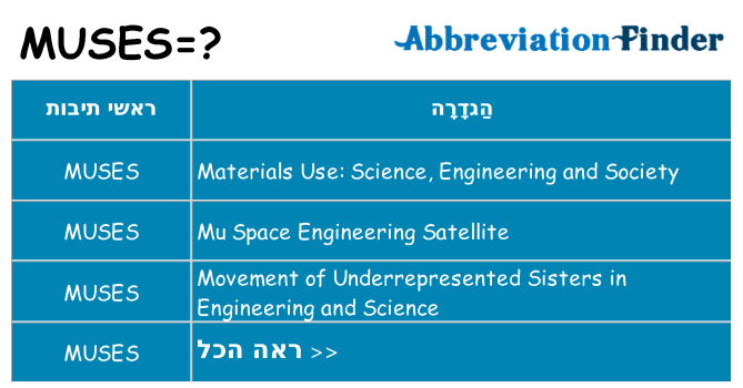 מה הפירוש muses