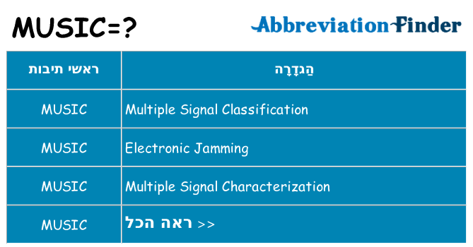 מה הפירוש music