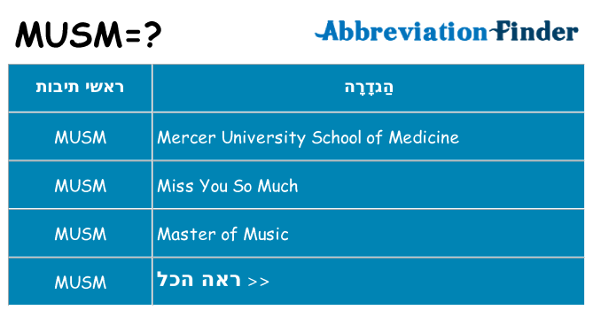 מה הפירוש musm
