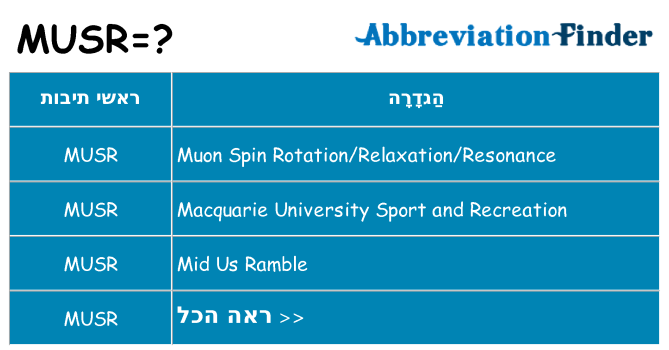 מה הפירוש musr