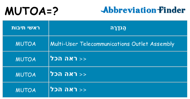 מה הפירוש mutoa