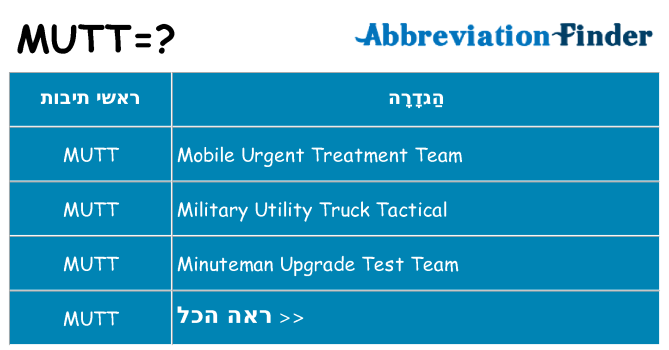 מה הפירוש mutt