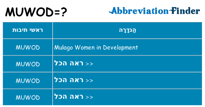 מה הפירוש muwod