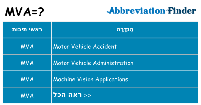 מה הפירוש mva