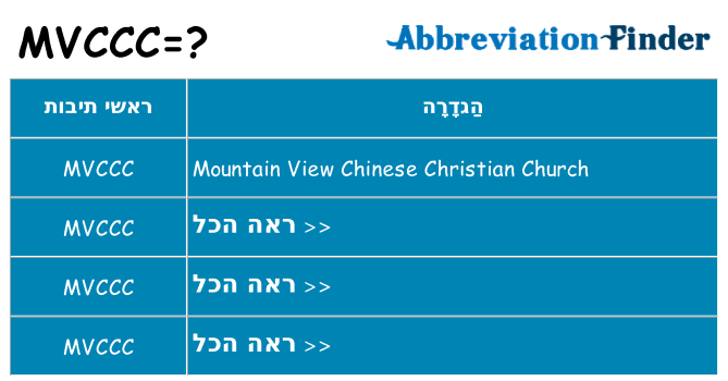 מה הפירוש mvccc