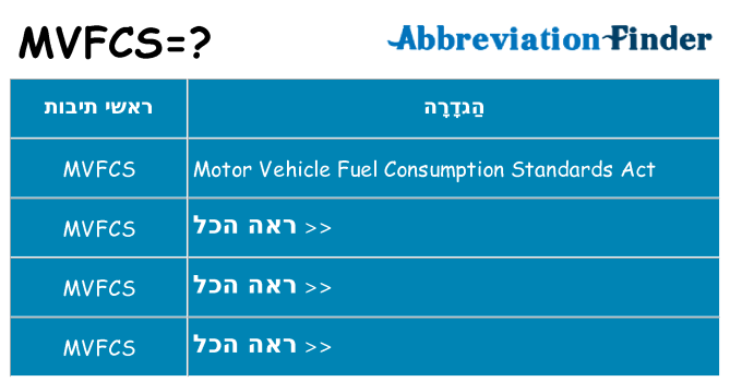 מה הפירוש mvfcs