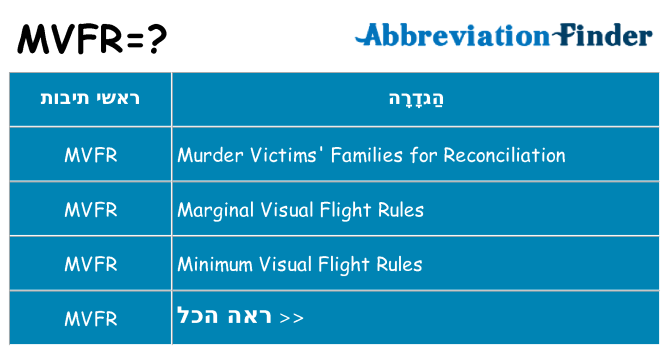 מה הפירוש mvfr