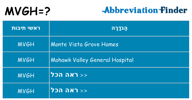 מה הפירוש mvgh
