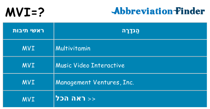 מה הפירוש mvi