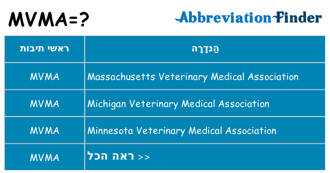מה הפירוש mvma