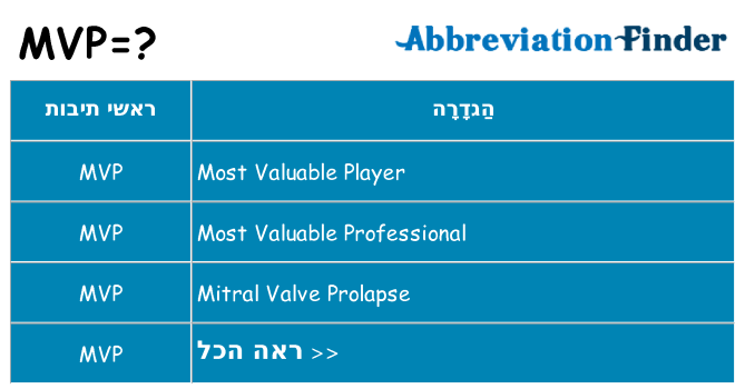 מה הפירוש mvp