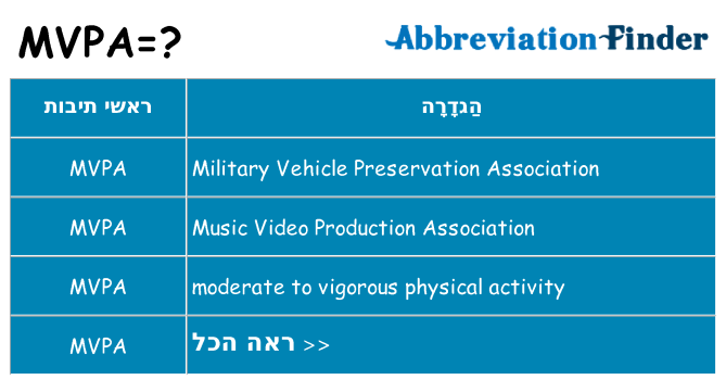 מה הפירוש mvpa