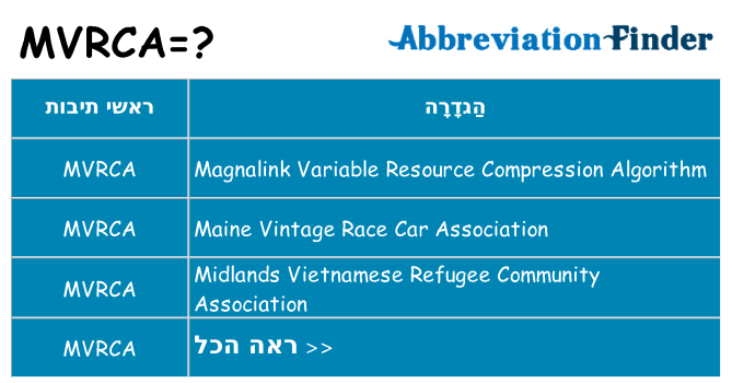 מה הפירוש mvrca