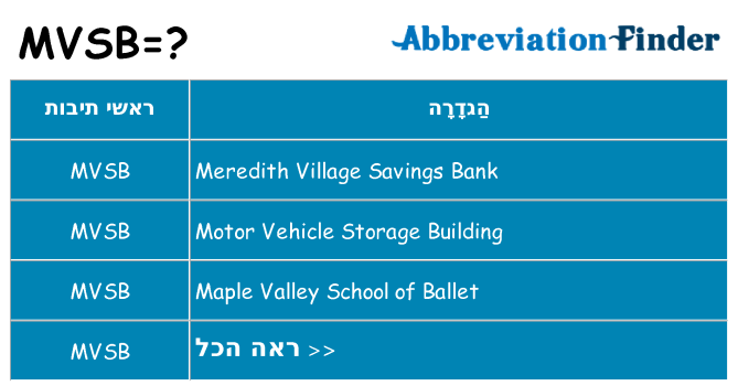 מה הפירוש mvsb