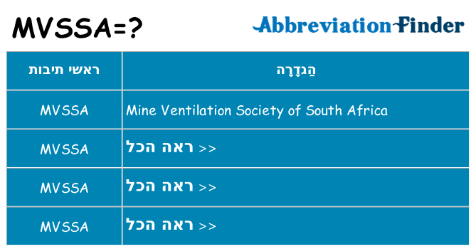 מה הפירוש mvssa