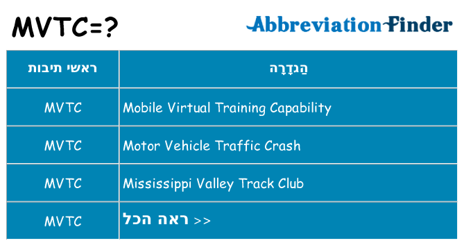 מה הפירוש mvtc