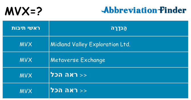 מה הפירוש mvx