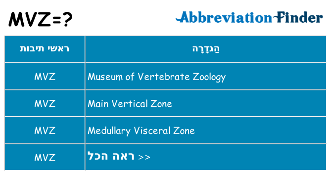 מה הפירוש mvz