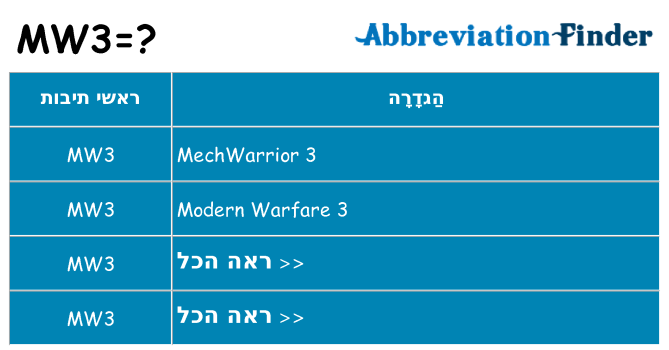 מה הפירוש mw3