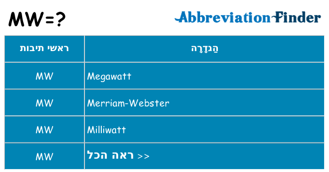 מה הפירוש mw