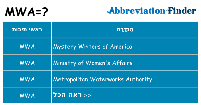 מה הפירוש mwa