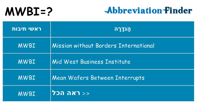 מה הפירוש mwbi