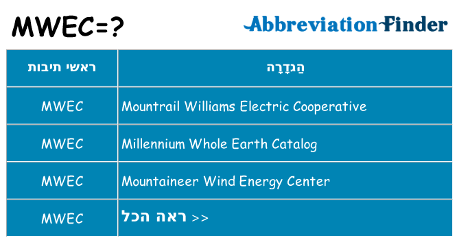 מה הפירוש mwec