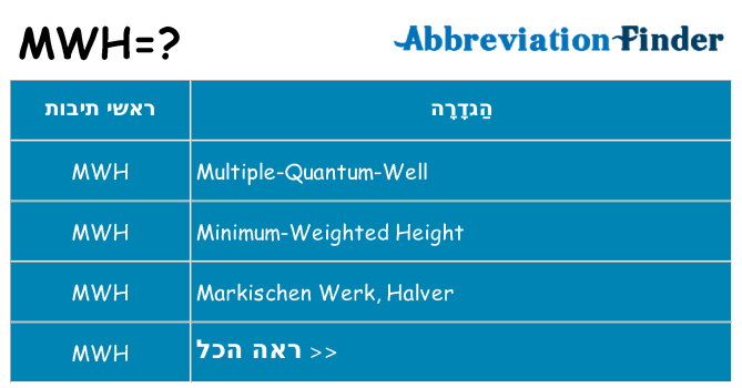 מה הפירוש mwh