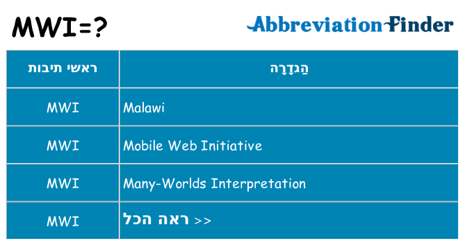 מה הפירוש mwi
