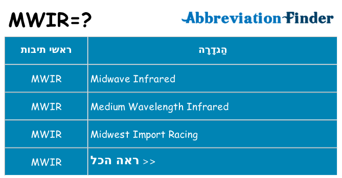 מה הפירוש mwir
