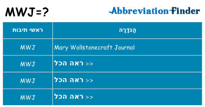 מה הפירוש mwj
