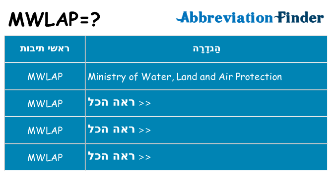 מה הפירוש mwlap