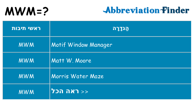מה הפירוש mwm