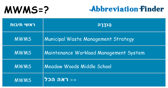 מה הפירוש mwms
