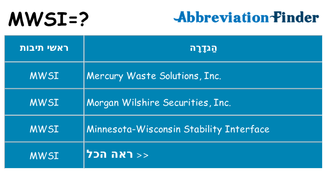 מה הפירוש mwsi
