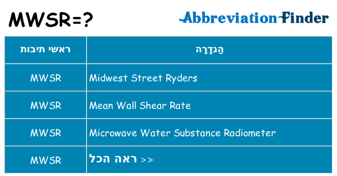 מה הפירוש mwsr