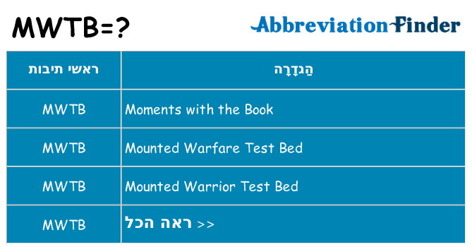 מה הפירוש mwtb