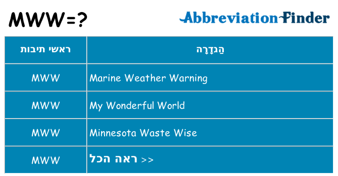 מה הפירוש mww