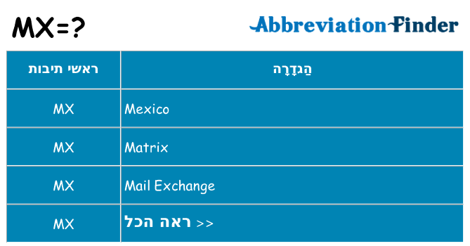 מה הפירוש mx