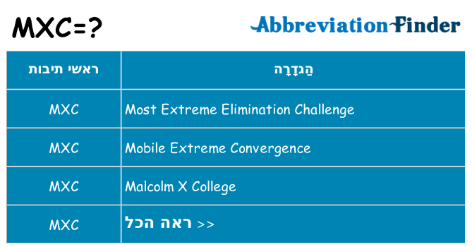 מה הפירוש mxc