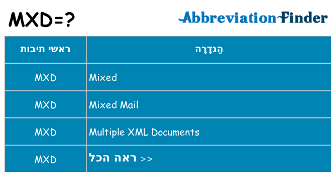 מה הפירוש mxd