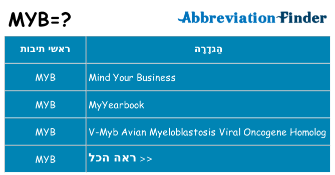 מה הפירוש myb