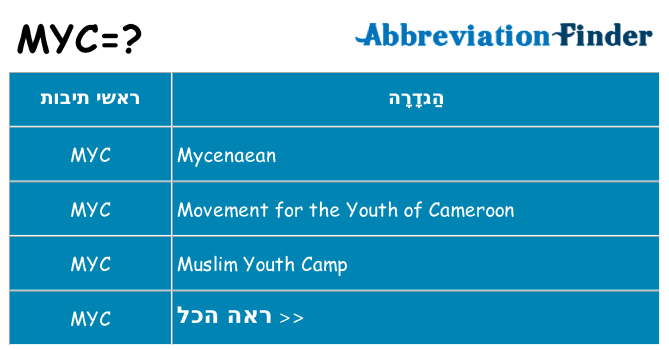 מה הפירוש myc