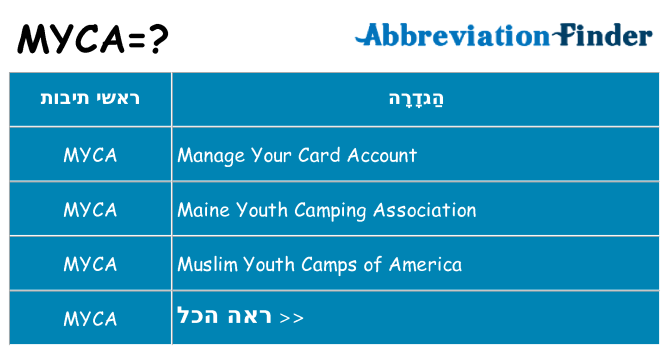 מה הפירוש myca