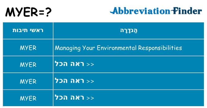 מה הפירוש myer