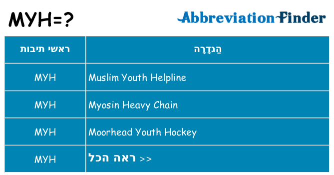 מה הפירוש myh